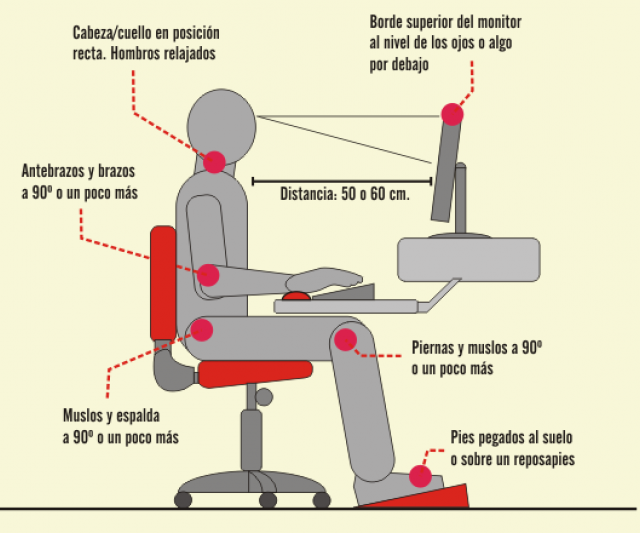 Las Mejores Posturas para Sentarse Frente a La Computadora